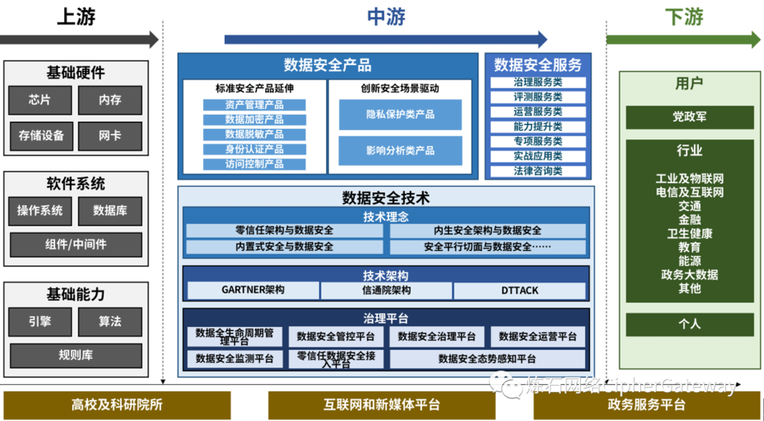 《数据安全法》出台一周年,看哪四大变化来袭?