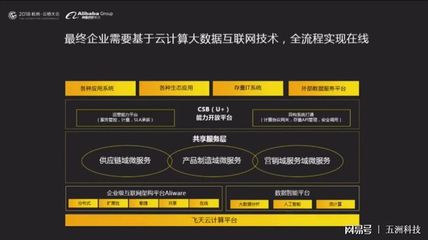 阿里制造行业总经理胡鑫谈数字化转型